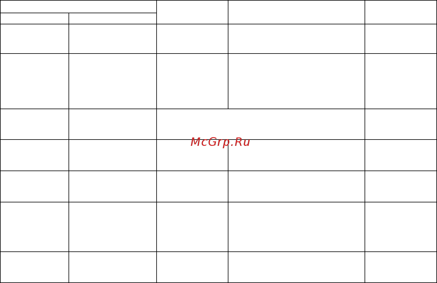 Овен ТРМ202 [87/101] Продолжение таблицы а