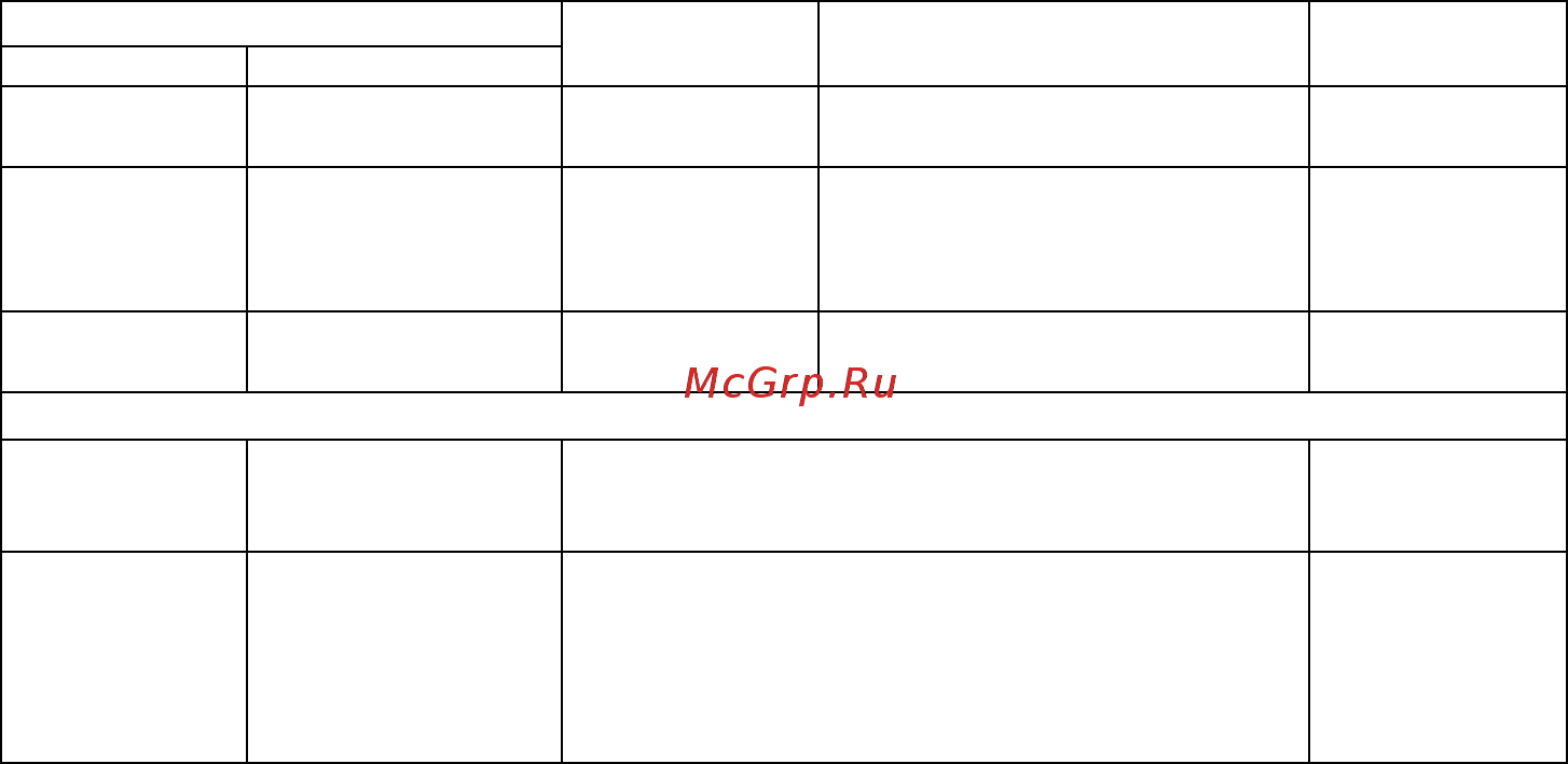 Овен ТРМ202 [95/101] Продолжение таблицы а