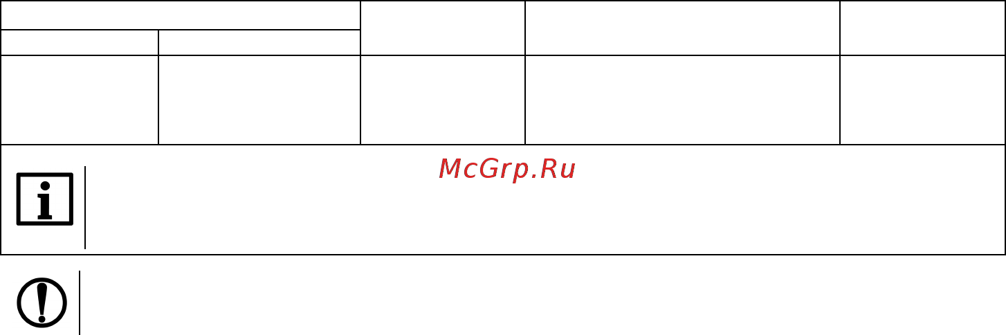 Овен ТРМ202 [96/101] Продолжение таблицы а