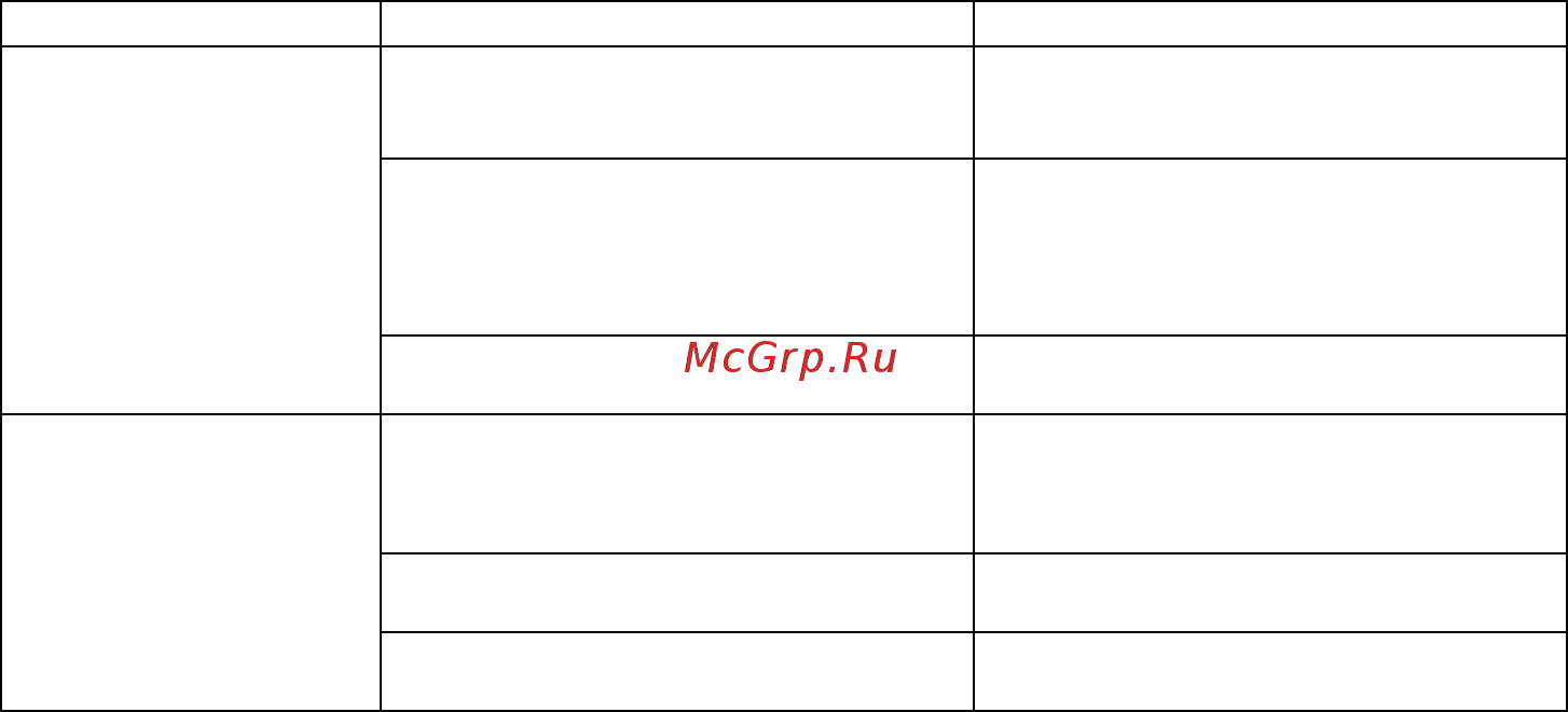Овен ТРМ202 [99/101] Продолжение таблицы б
