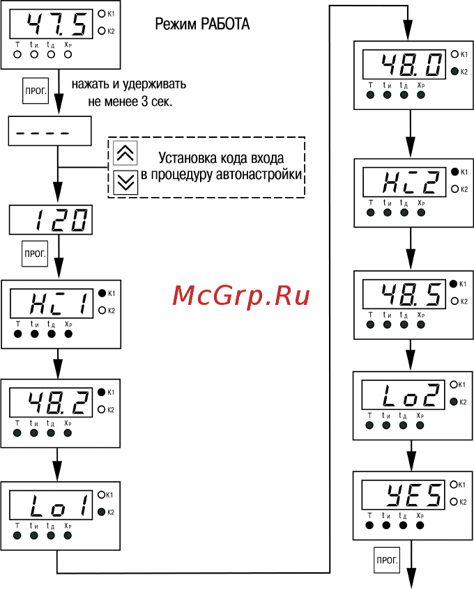 Овен ТРМ12 Инструкция по эксплуатации онлайн [72/94] 401381