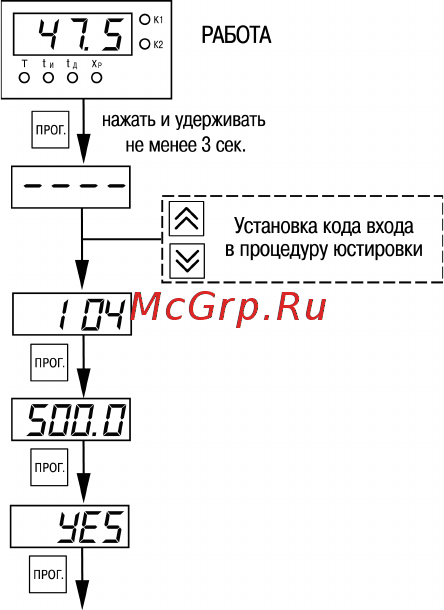 Овен ТРМ12 Инструкция по эксплуатации онлайн [79/94] 401381
