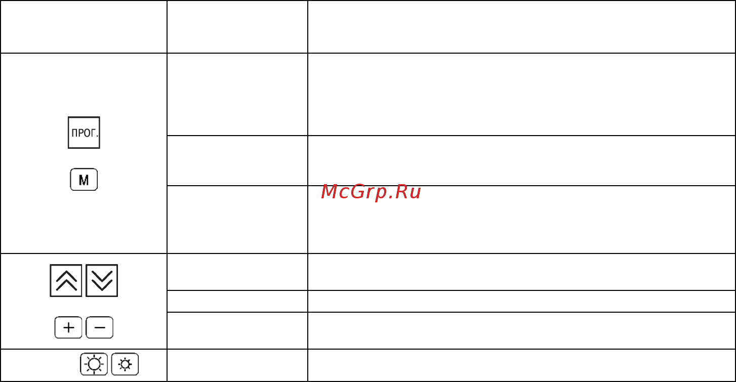 Овен ТРМ212 Инструкция по эксплуатации онлайн [48/128] 401386