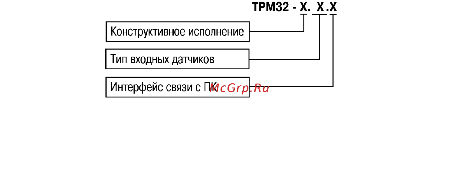 Овен ТРМ32 [4/86] Введение