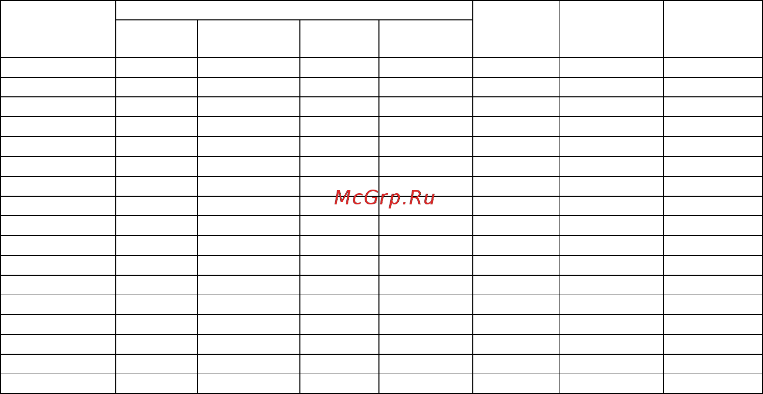 Овен ТРМ32 [85/86] Лист регистрации изменений