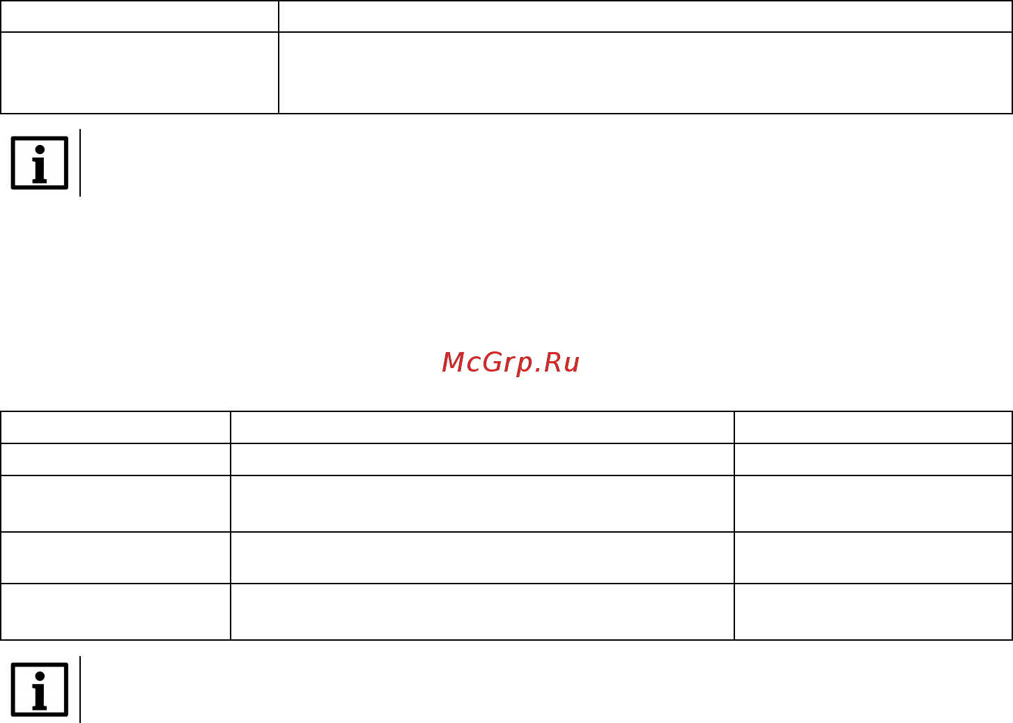 Овен ТРМ232М [46/61] Параметры ву модуля расширения выходов