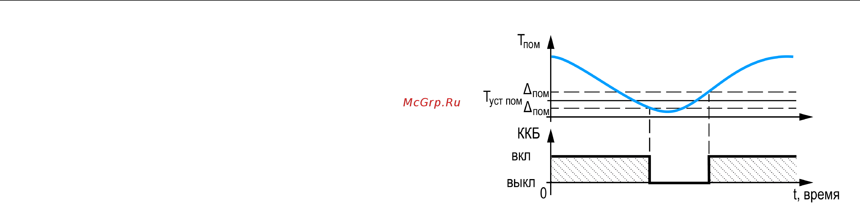 Овен ТРМ1033 [33/56] Управление ккб