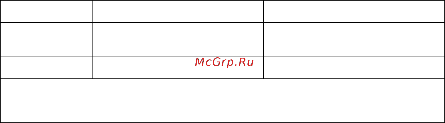 Овен ТРМ133М [11/120] Условия эксплуатации прибора