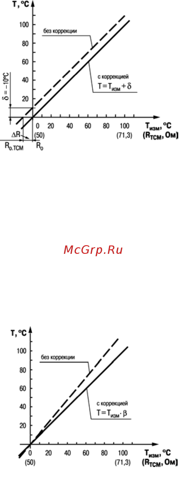 Овен ТРМ133М [22/123] Коррекция измерений