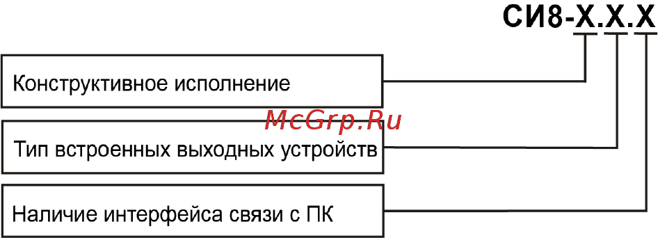 Овен СИ8 [5/62] Введение