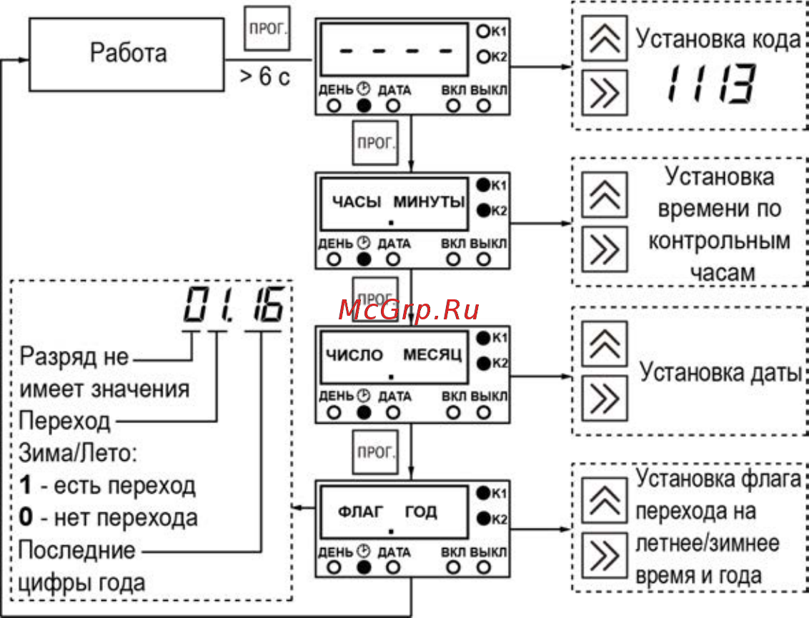 Овен УТ1 Инструкция по эксплуатации онлайн [30/51] 401432