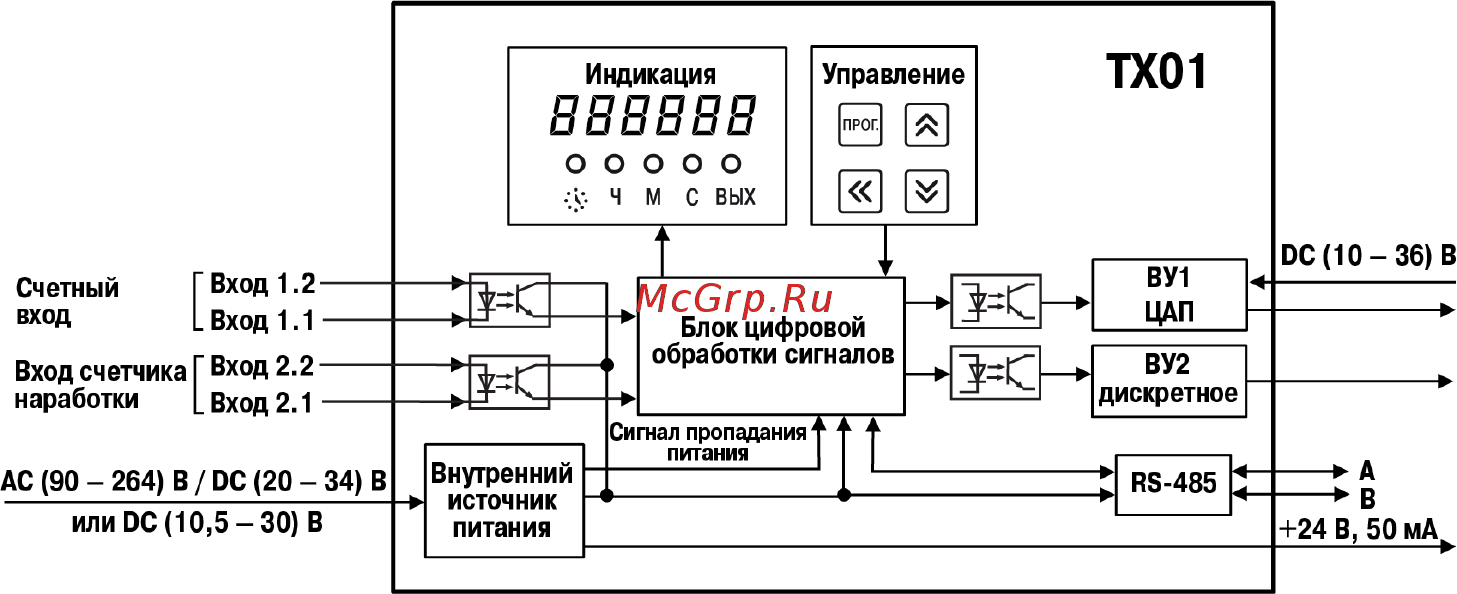 Овен ТХ01-RS Руководство по эксплуатации ТХ01-RS онлайн [30/72] 401433