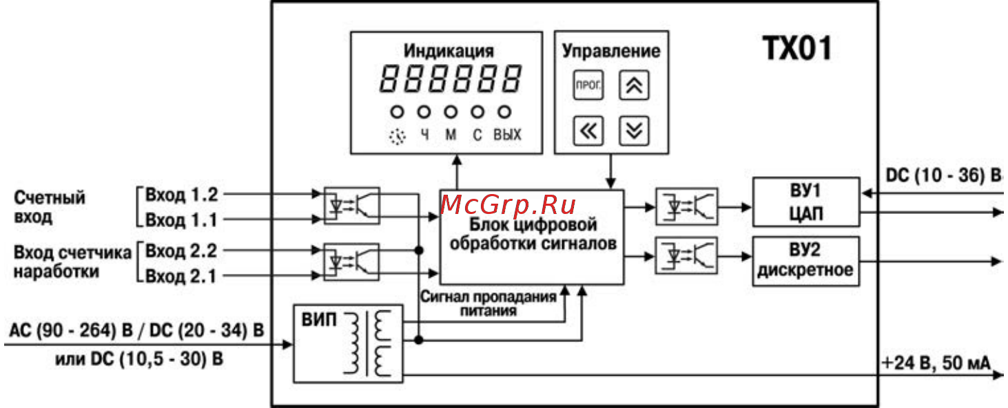 Овен ТХ01-RS [11/50] Принцип действия