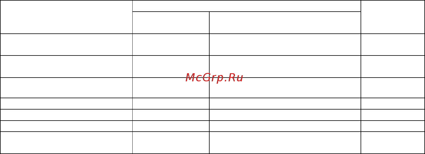 Овен ИМС-Ф1 Инструкция по эксплуатации онлайн [6/21] 401545
