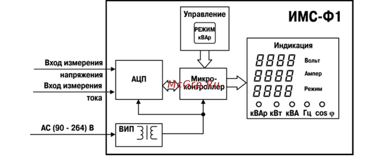 Овен ИМС-Ф1 [8/21] Устройство и принцип действия прибора