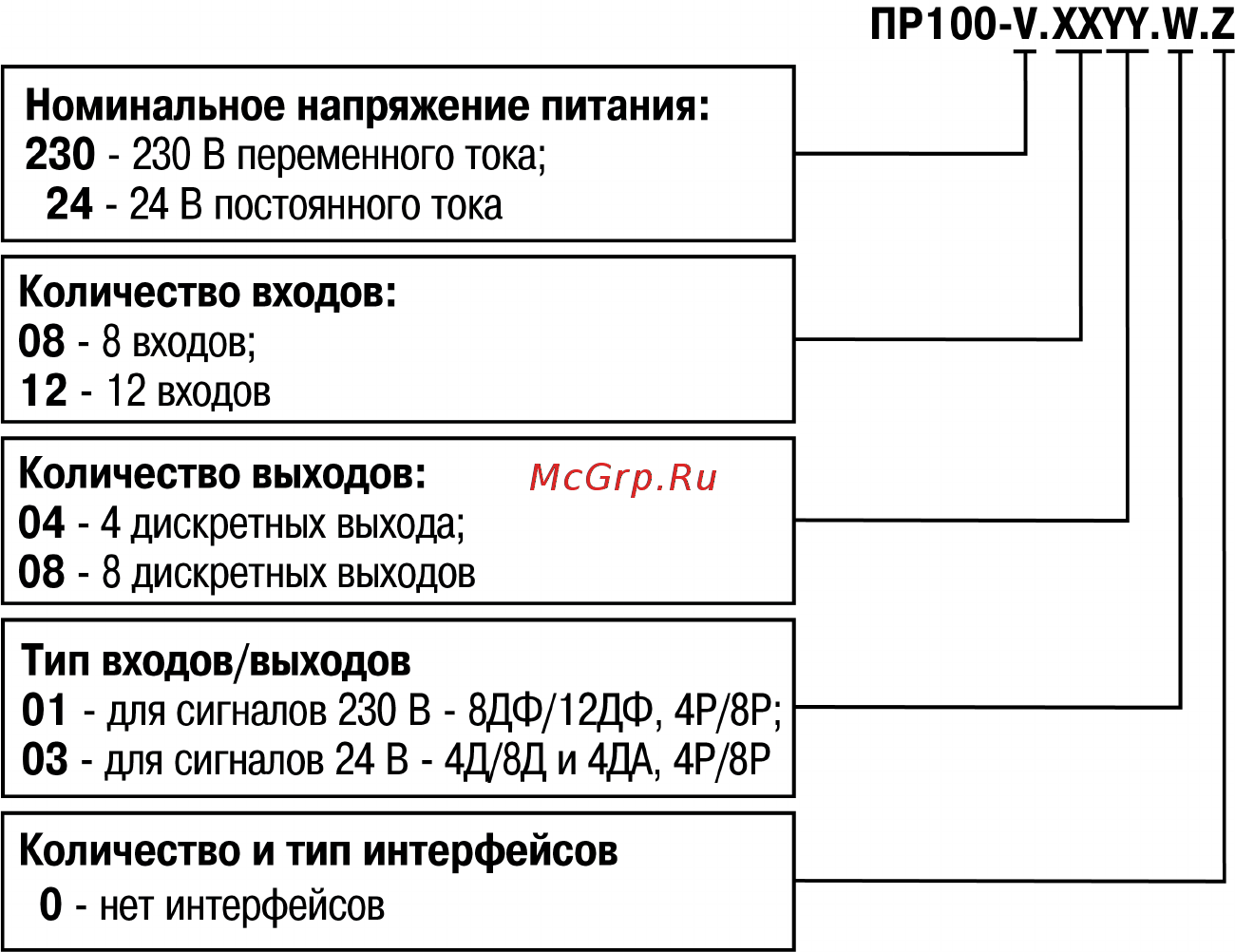 Овен ПР100 [5/38] Введение