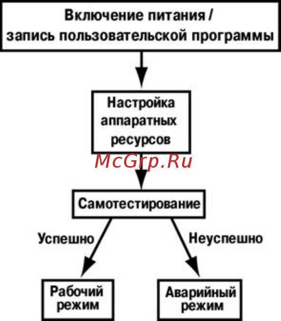 Овен ПР110 [15/44] Рабочий режим