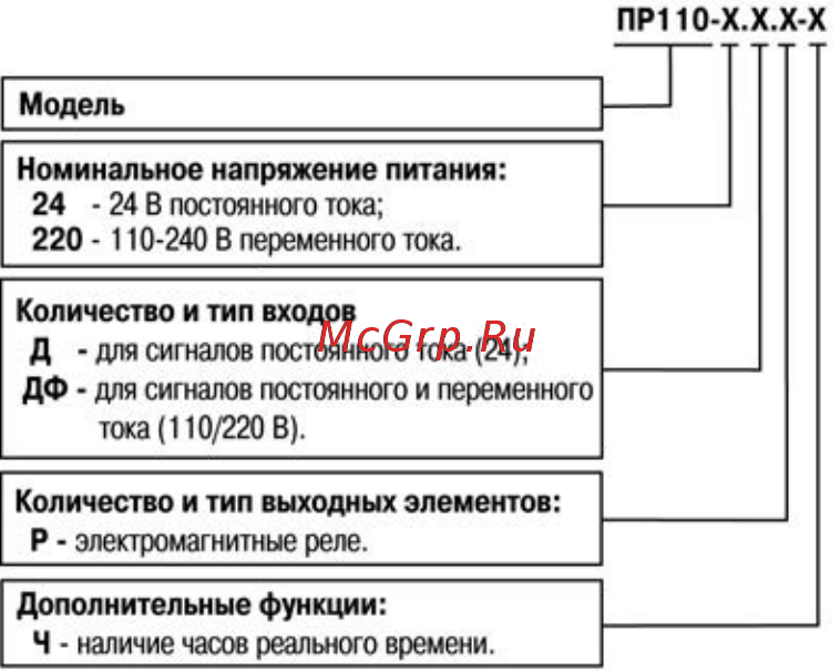 Овен ПР110 [3/44] Введение