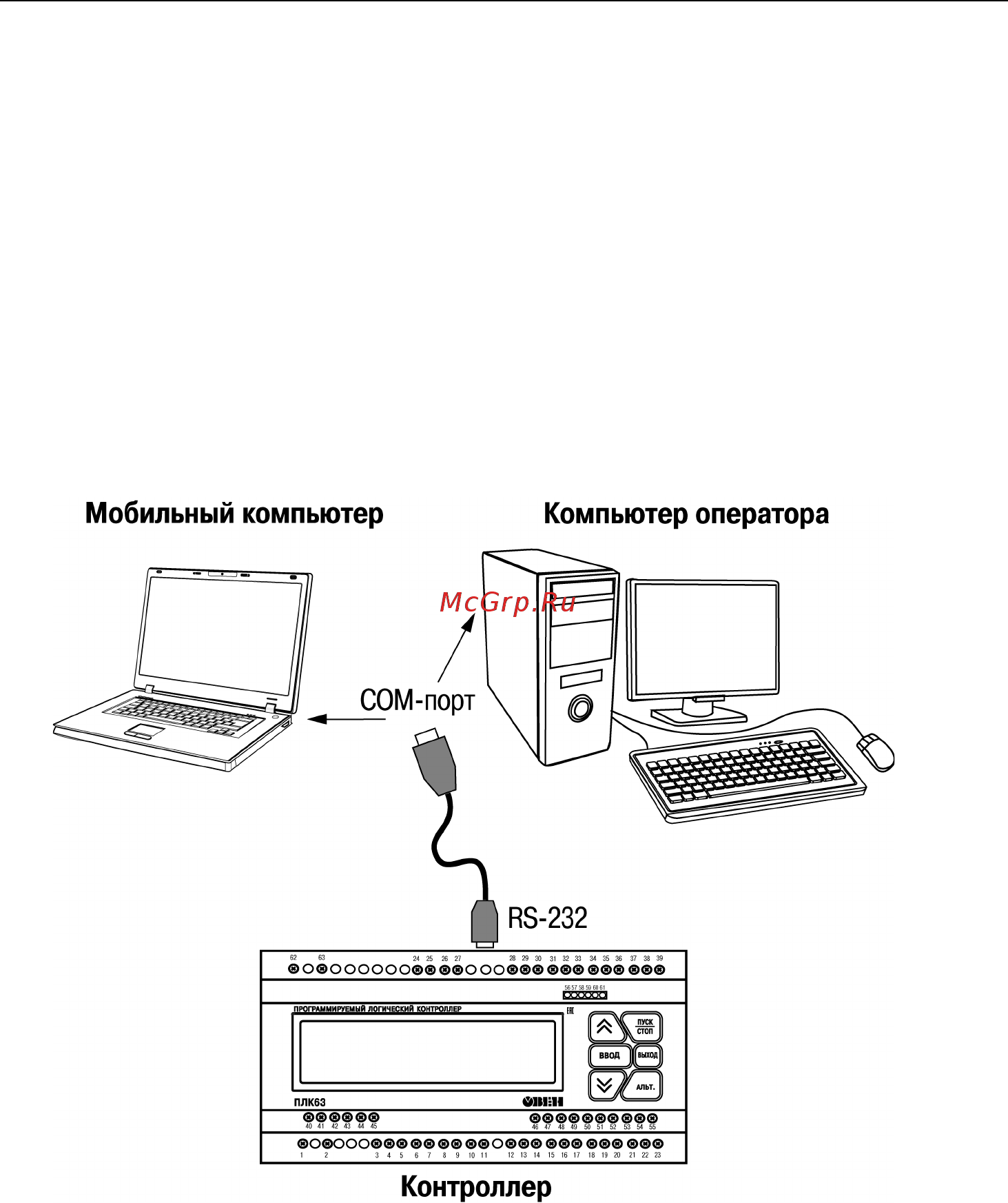 Овен ПЛК63 [31/66] Использование по назначению