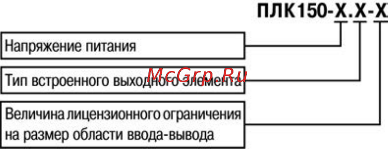 Овен ПЛК150 [5/47] Введение