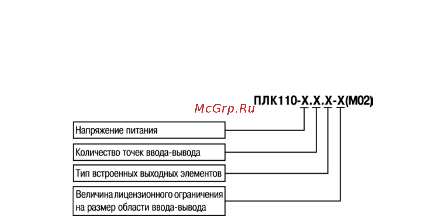 Овен ПЛК110 [5/78] Bведение