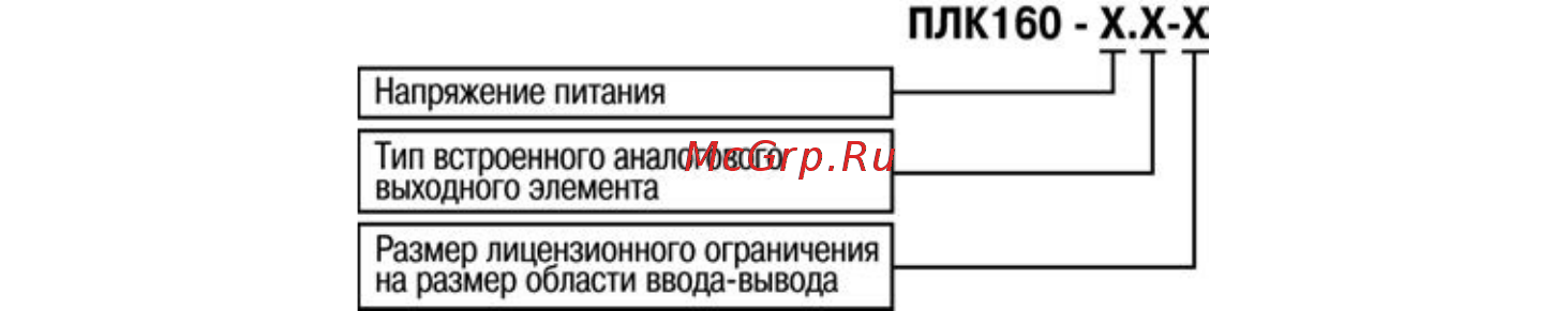 Овен ПЛК160 Инструкция по эксплуатации онлайн [5/73] 401645