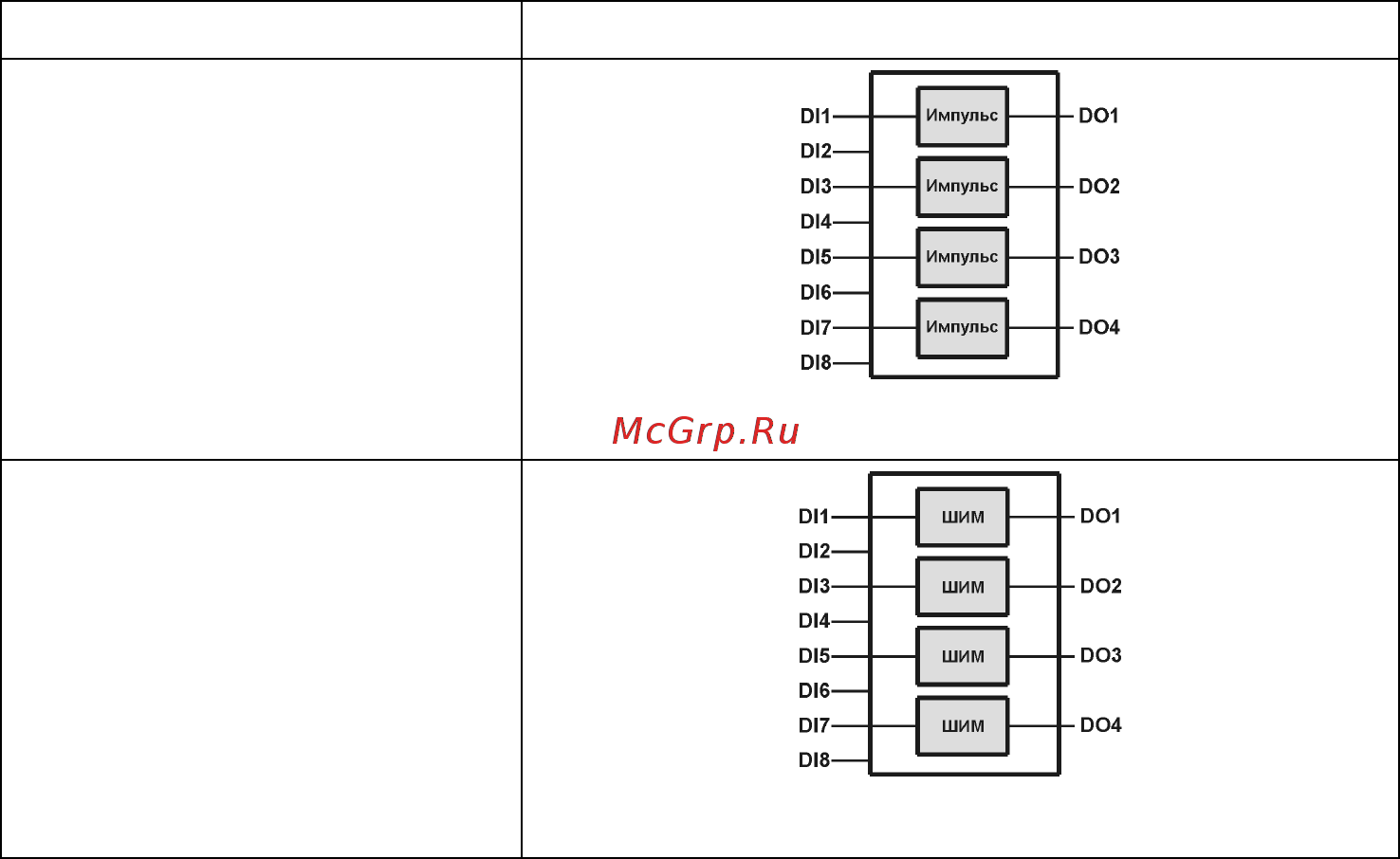 Овен МК110-8ДН.4P Инструкция по эксплуатации онлайн [35/74] 401693