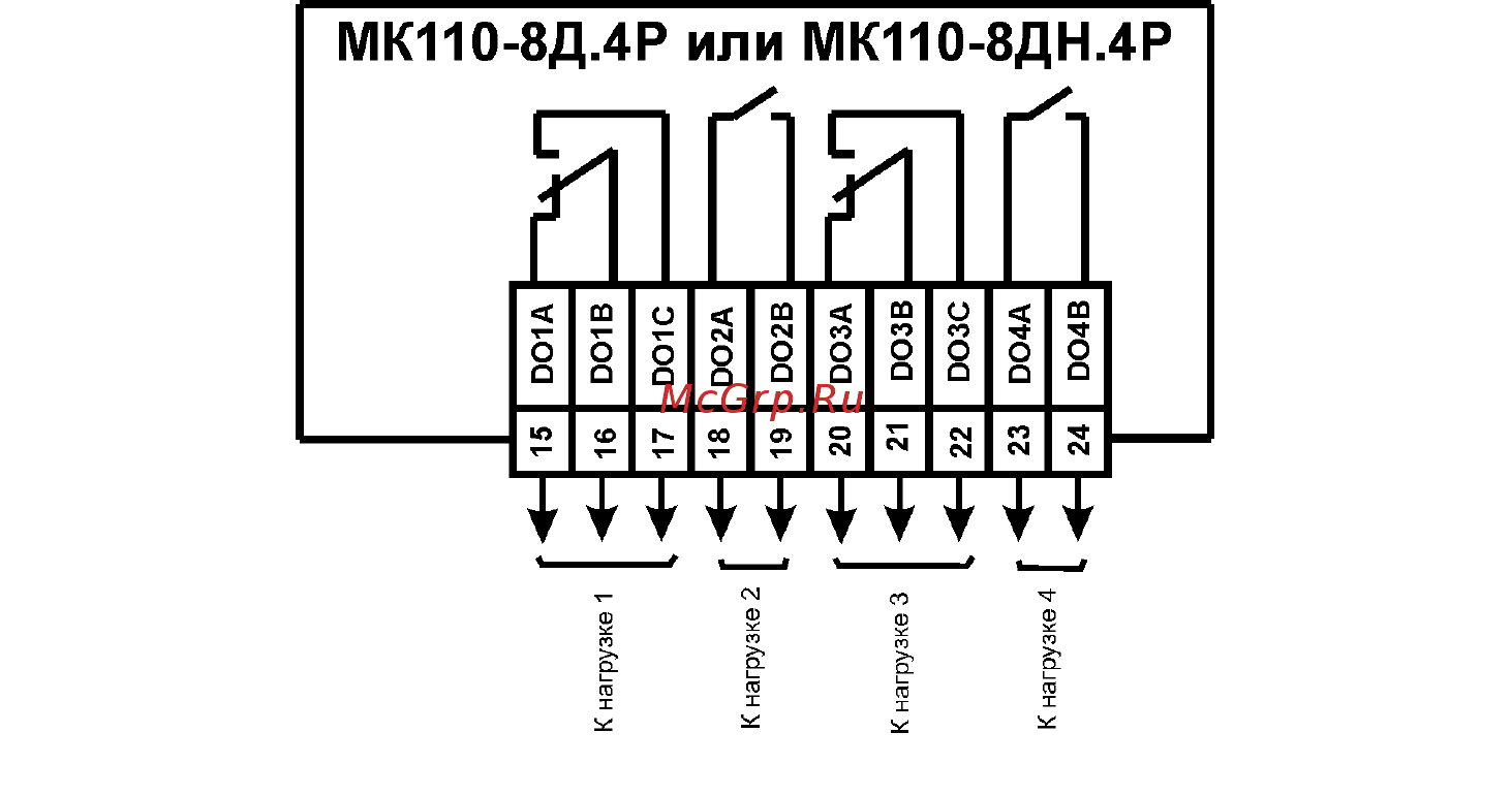 Овен МК110-8ДН.4P Инструкция по эксплуатации онлайн [54/74] 401693