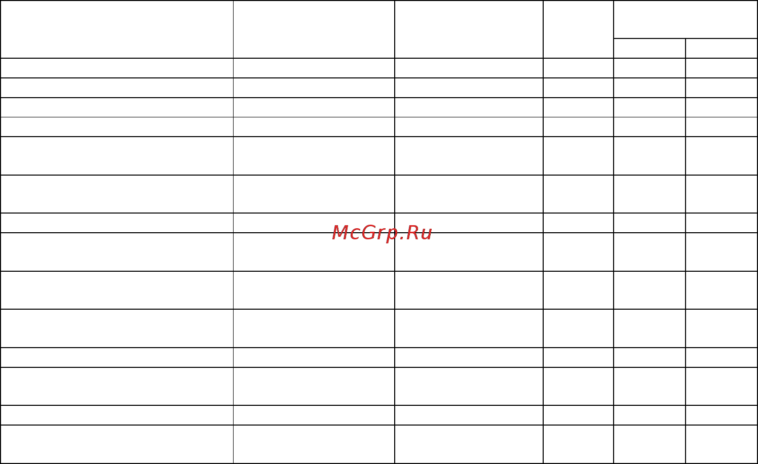 Овен МК110-8ДН.4P Инструкция по эксплуатации онлайн [65/74] 401693
