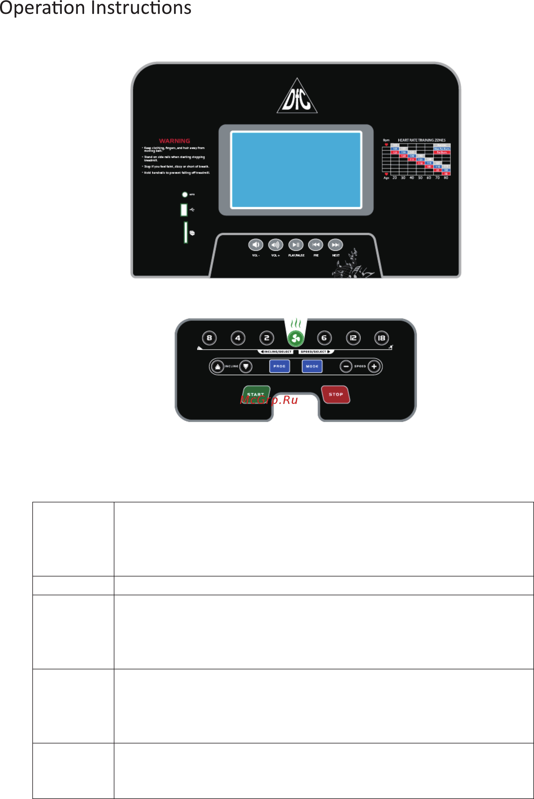 DFC PREMIO T730 [7/12] Display functions