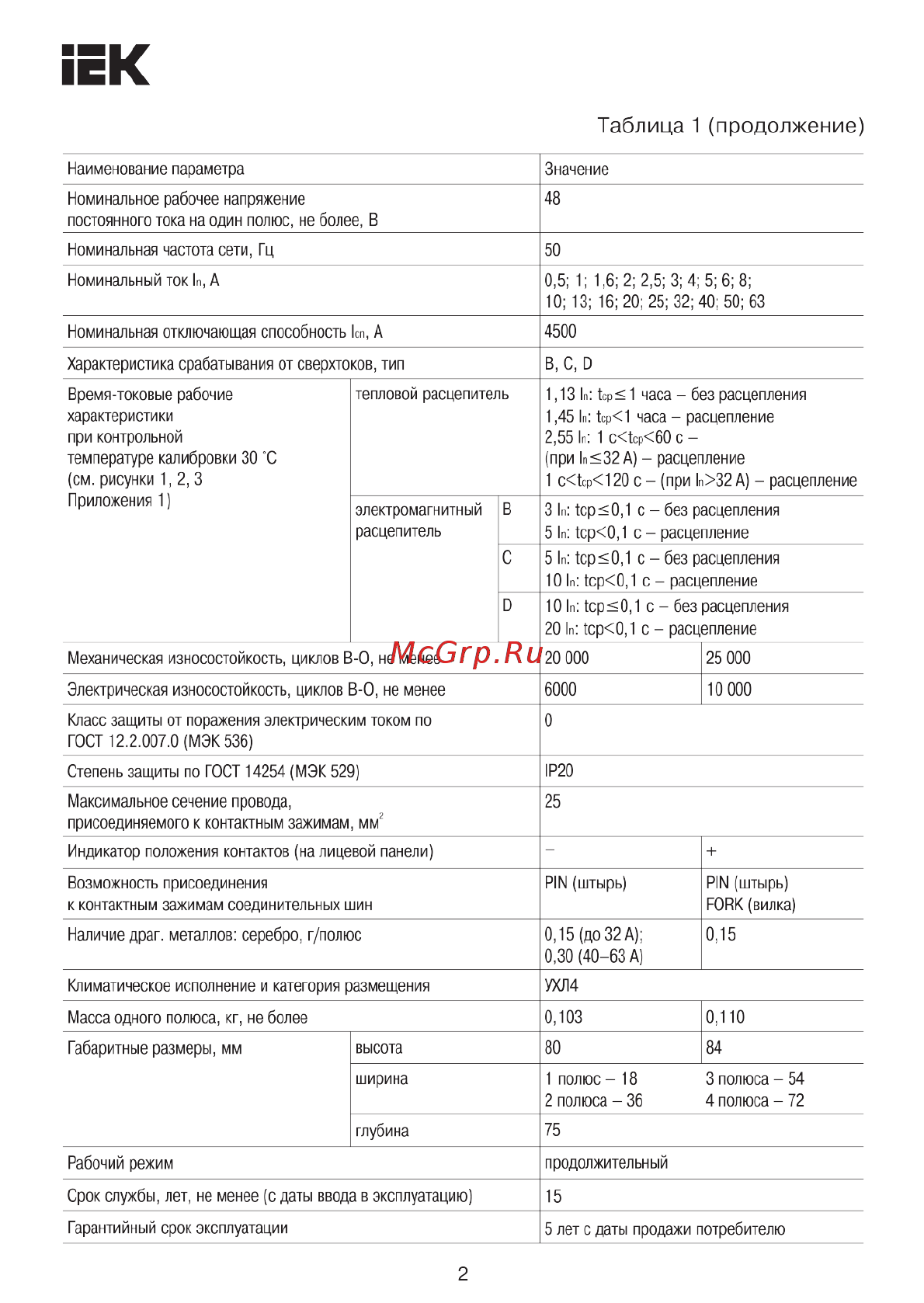 Iek ВА47-29М MVA21-1-063-C [2/7] Таблица 1 продолжение