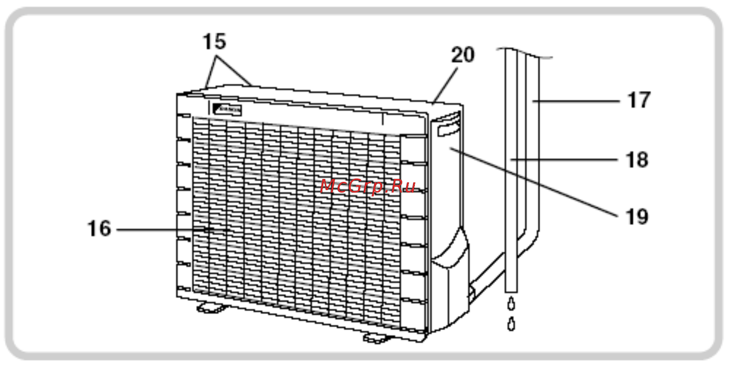Daikin FT25CV1A [9/30] Наружный блок