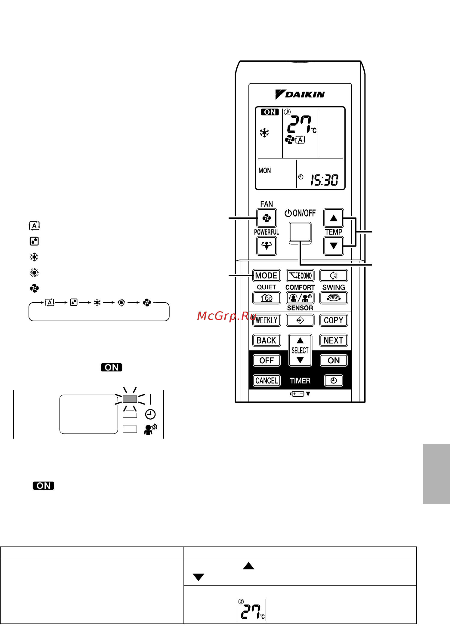 Daikin FTXL20G2V1B [11/35] Нажмите êнопêó селеêтор режима и выберите режим работы