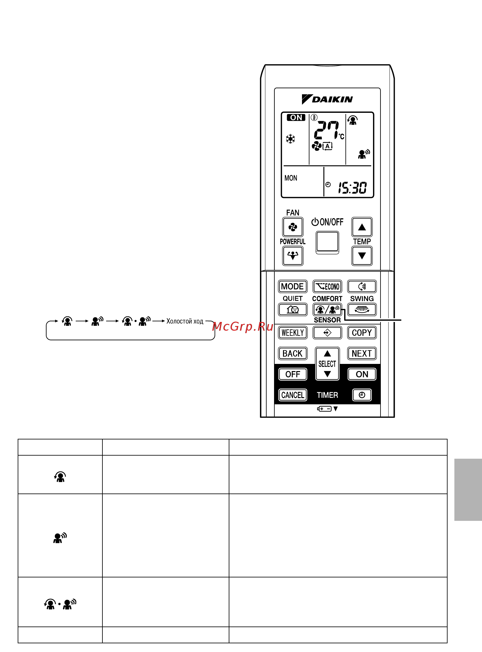 Daikin FTXL20G2V1B [15/35] Режимы комфортный воздушный поток и интеллектуальный глазок