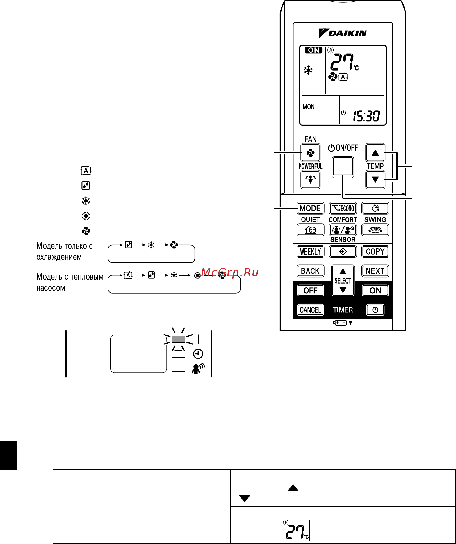 Daikin FTXS42G2V1B [11/38] Работа в режиме авто сушка охлаждение нагрев вентилятор