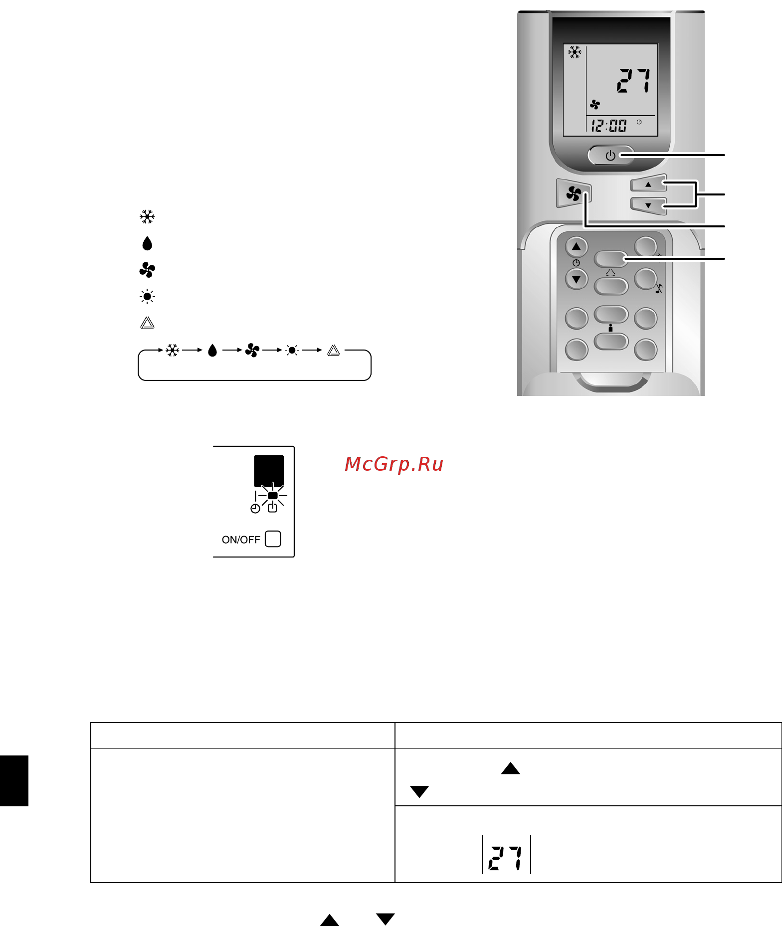 Daikin FTYN35GXV1B [11/26] Работа в режиме авто сушка охлаждение нагрев вентилятор