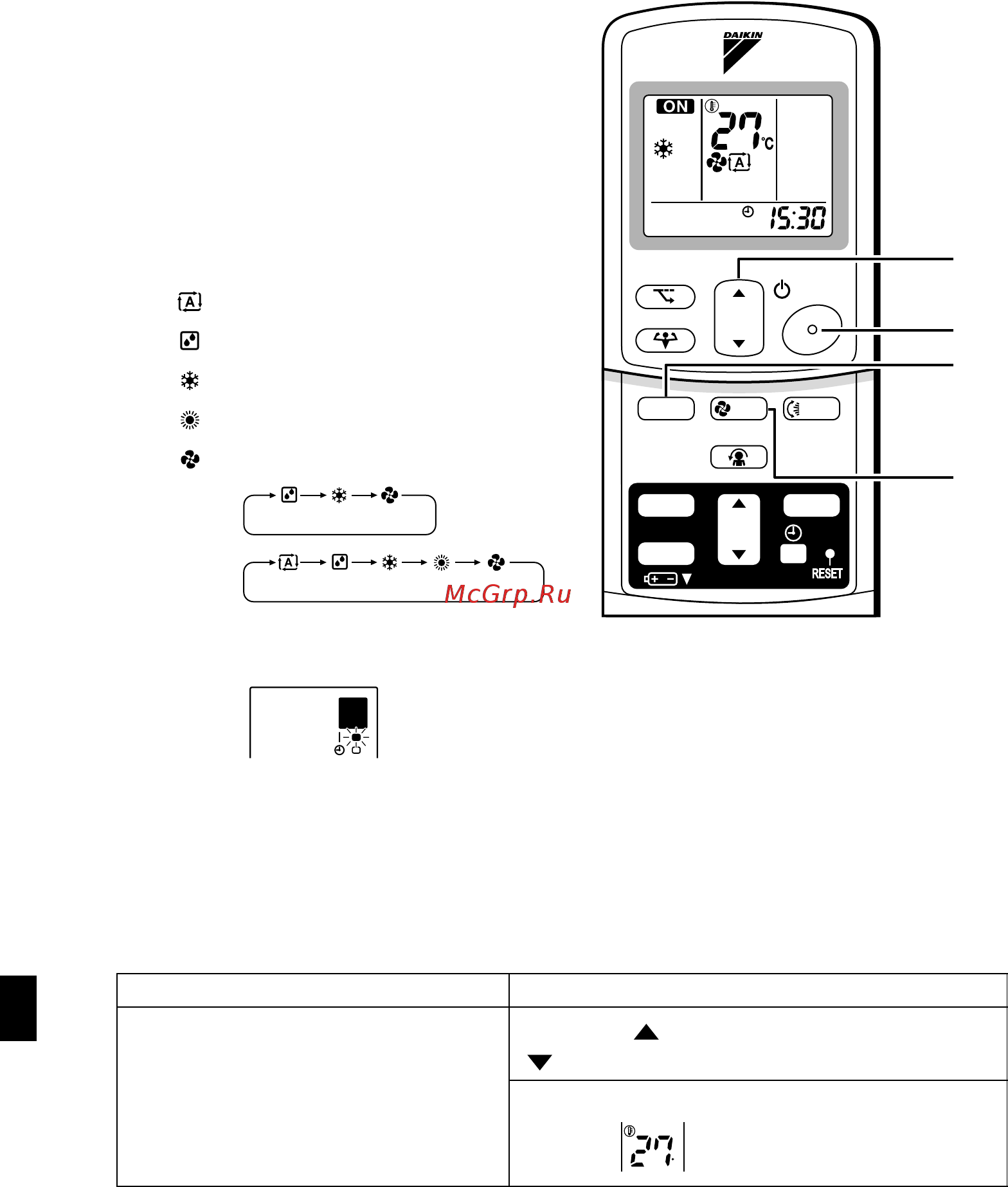 Daikin FTK35GV1B [11/26] Работа в режиме авто сушка охлаждение нагрев вентилятор
