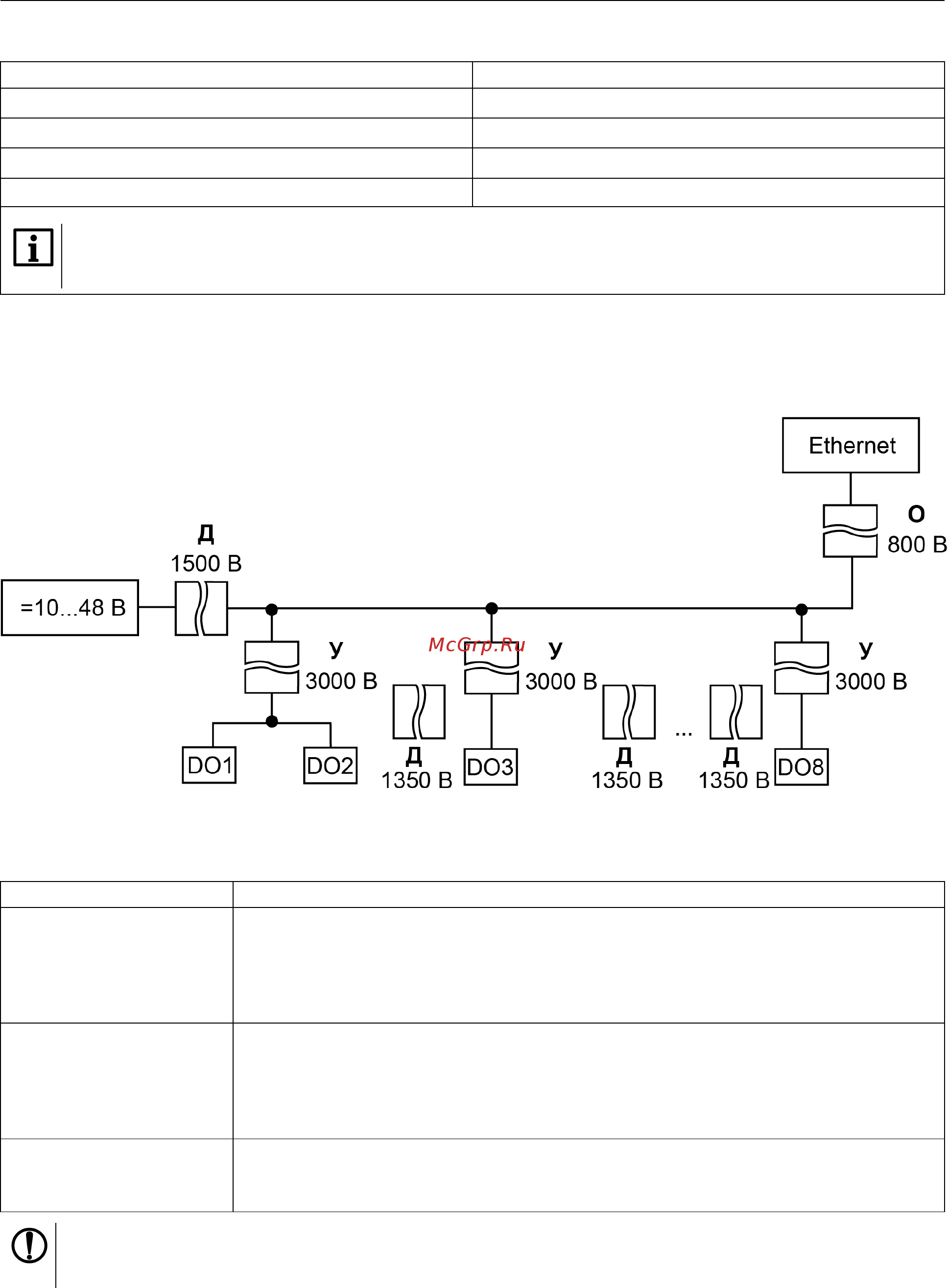 Овен МУ210-401 [8/33] Изоляция узлов прибора