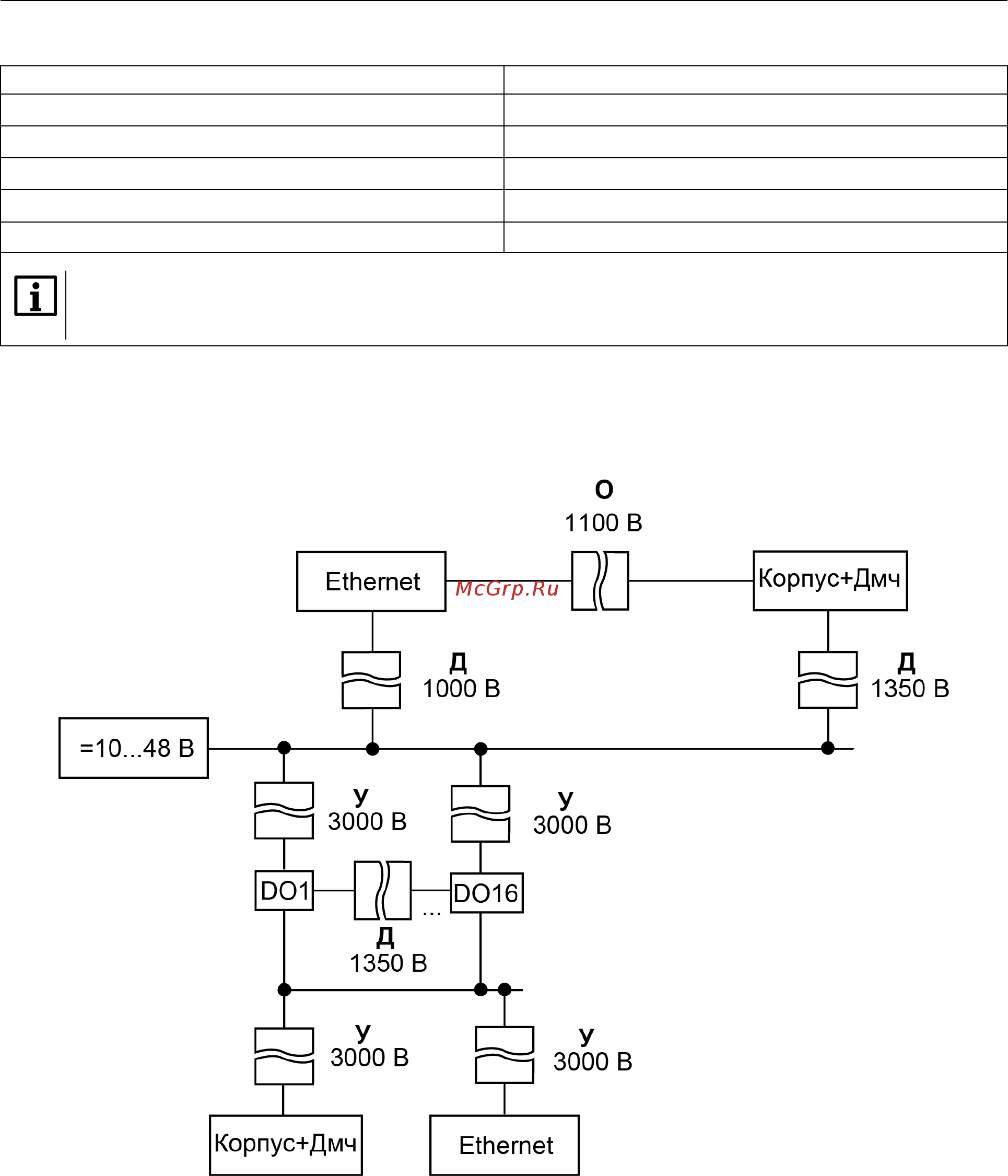 Овен МУ210-402 [8/35] Изоляция узлов прибора