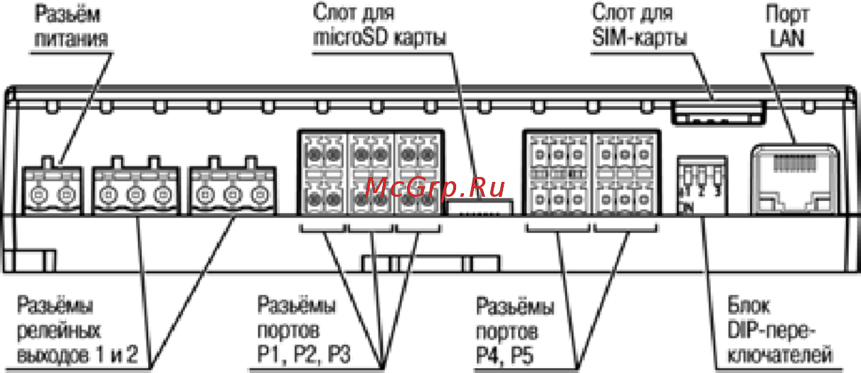 Овен ПЛК323-ТЛ Инструкция по эксплуатации онлайн [22/68] 401956