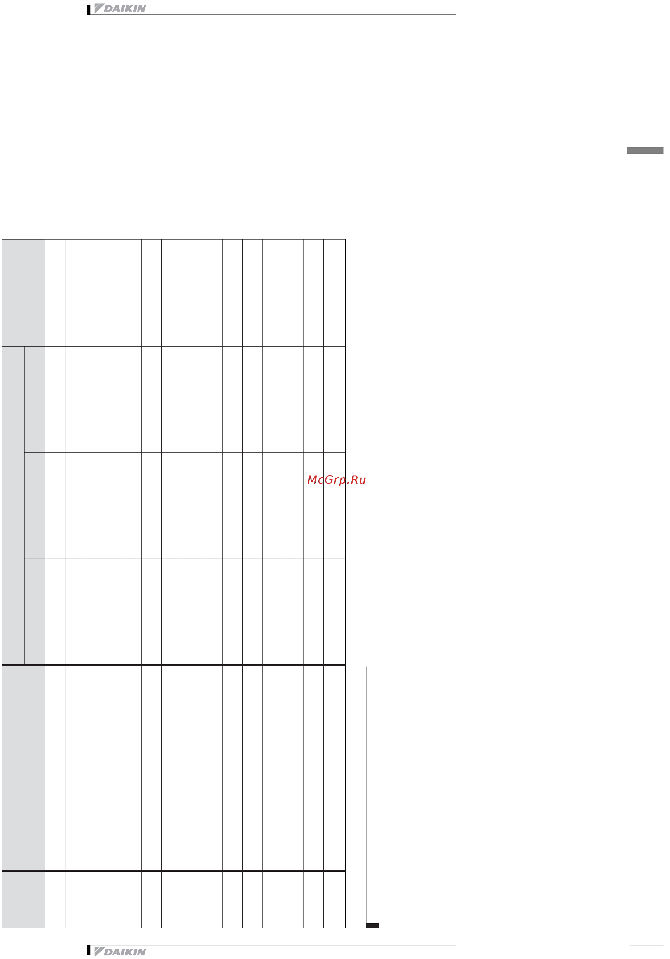 Daikin ERAP150MBY [10/23] Дополнительные функции
