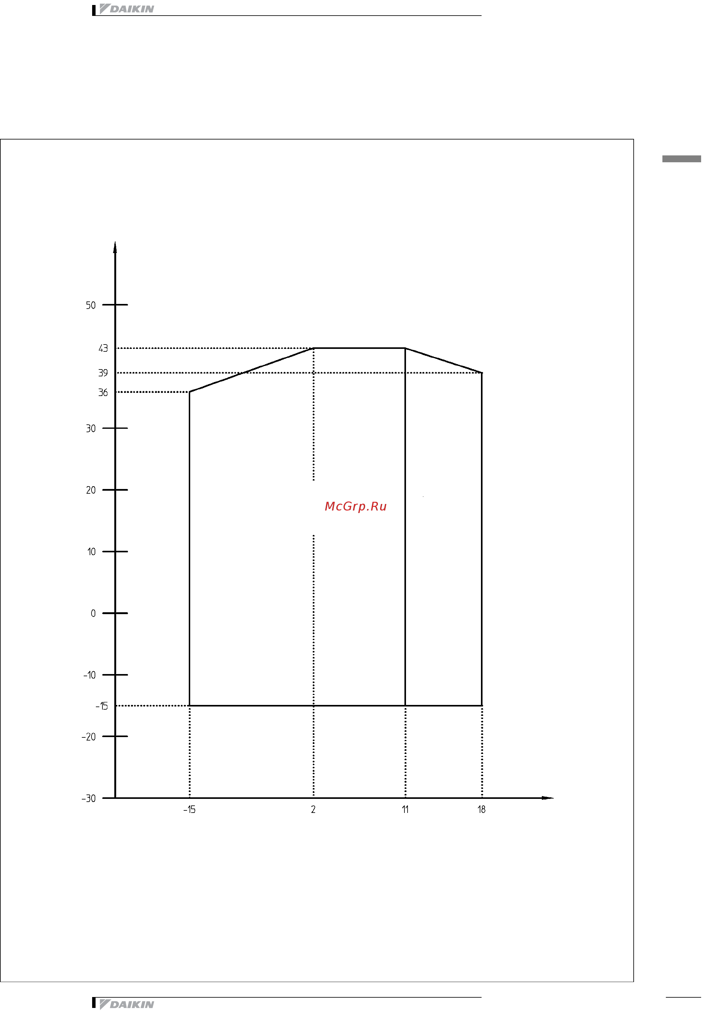 Daikin ERAP110MBY [22/23] Рабочий диапазон