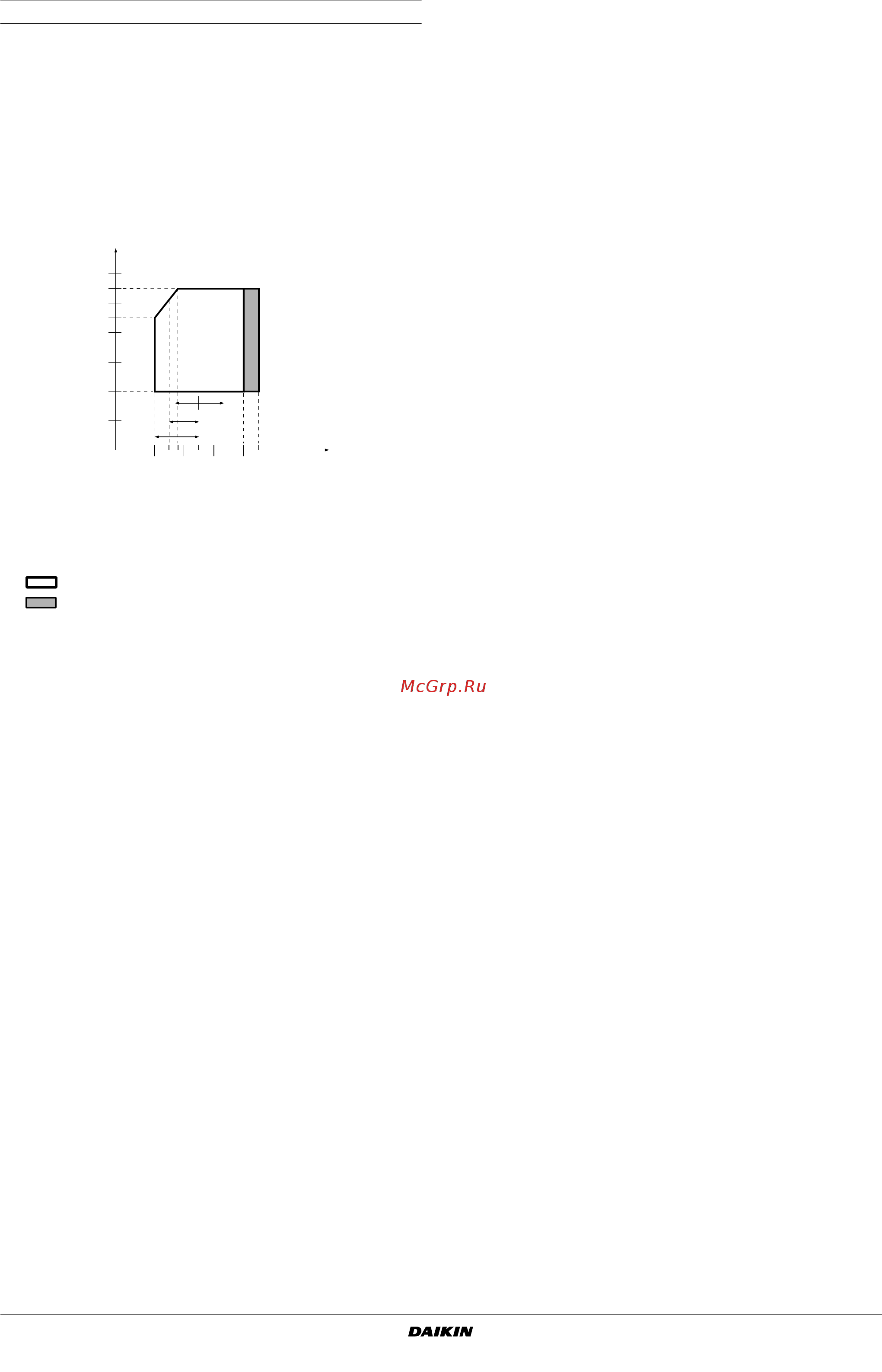 Daikin EUW8HZW1 [4/8] Выбор места установки