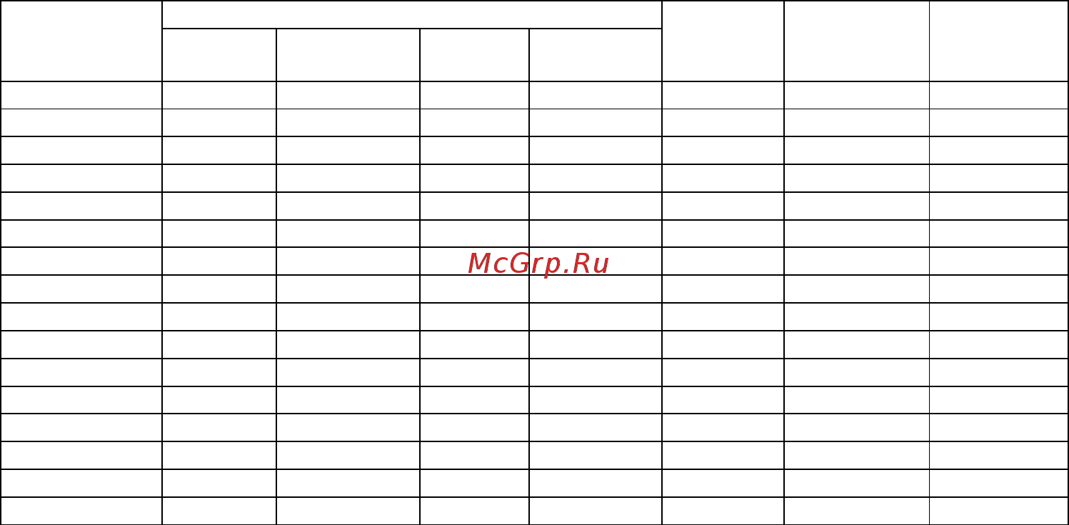 Овен БКСТ1 [25/26] Лист регистрации изменений