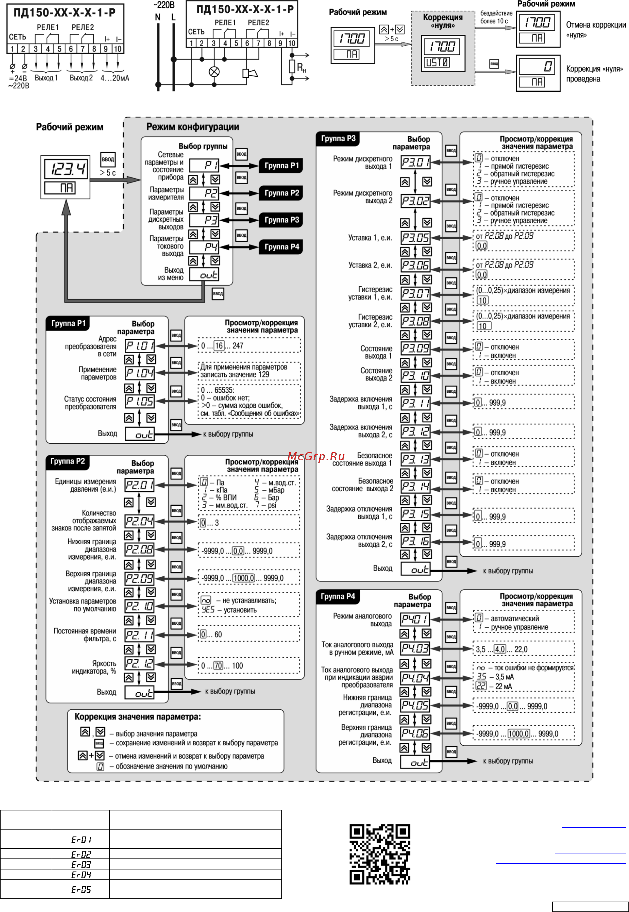 Овен ПД150 Краткое руководство онлайн [2/2] 402041
