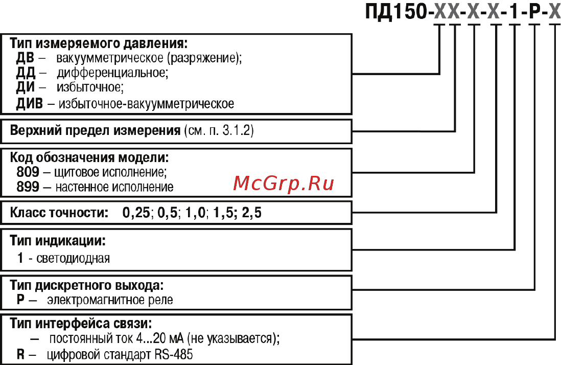 Овен ПД150 Инструкция по эксплуатации онлайн [5/60] 402041