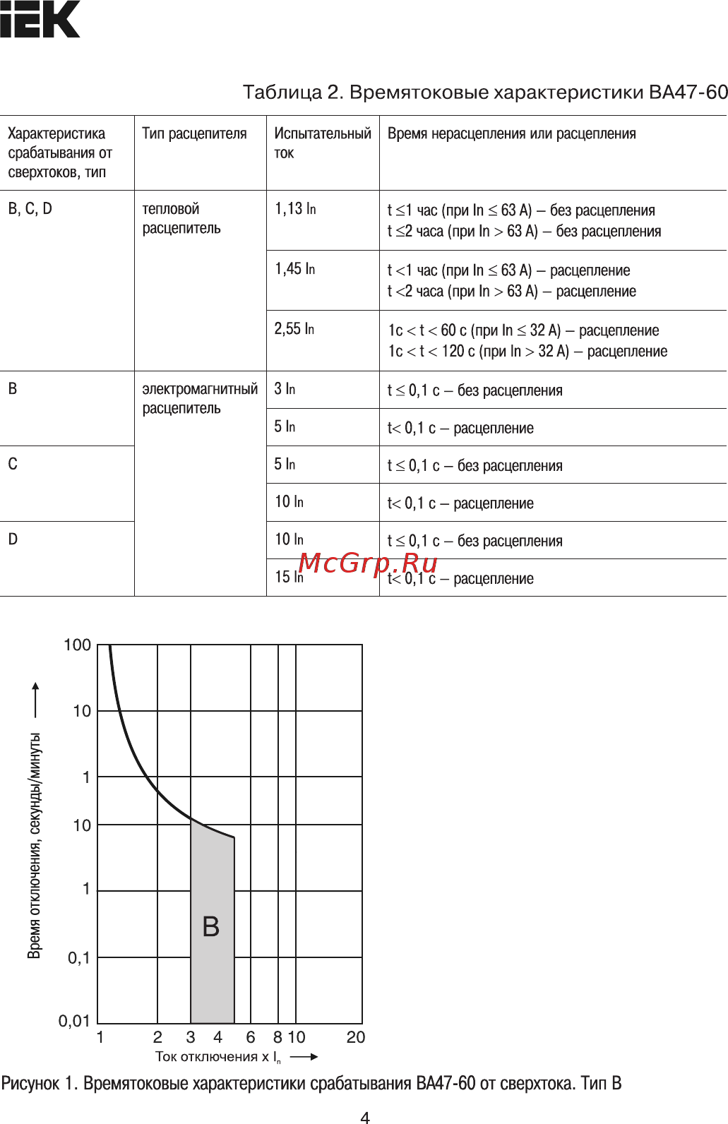 Iek ВА47-60 3Р 50А 6кА С [4/10] Page 4