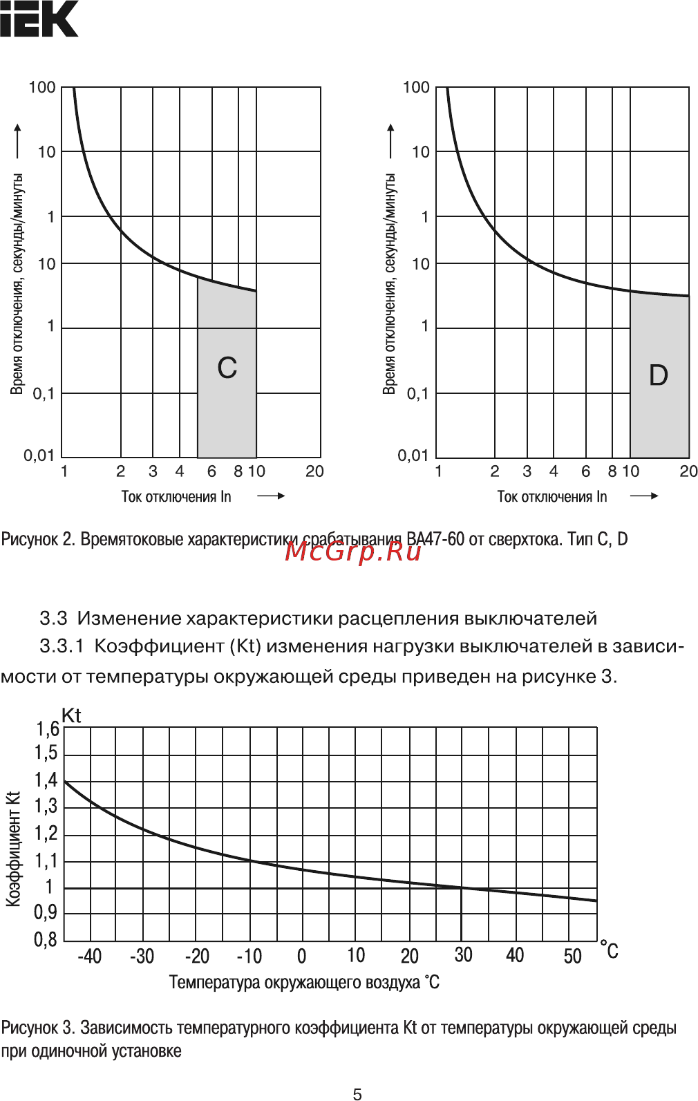Iek ВА47-60 4Р 2А 6кА B [5/10] Page 5