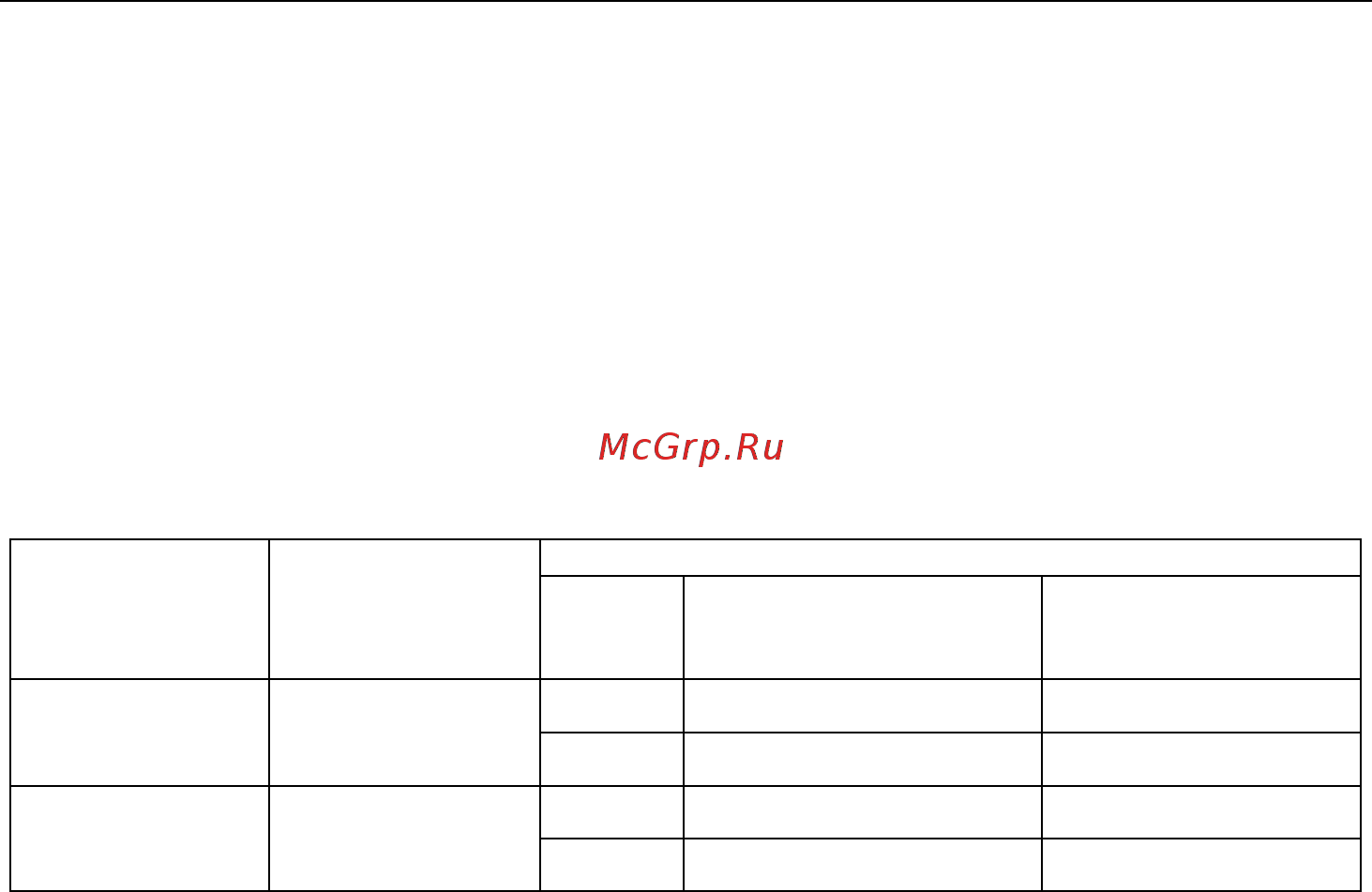 Овен ПД200-ДИ [10/30] Встроенная индикация