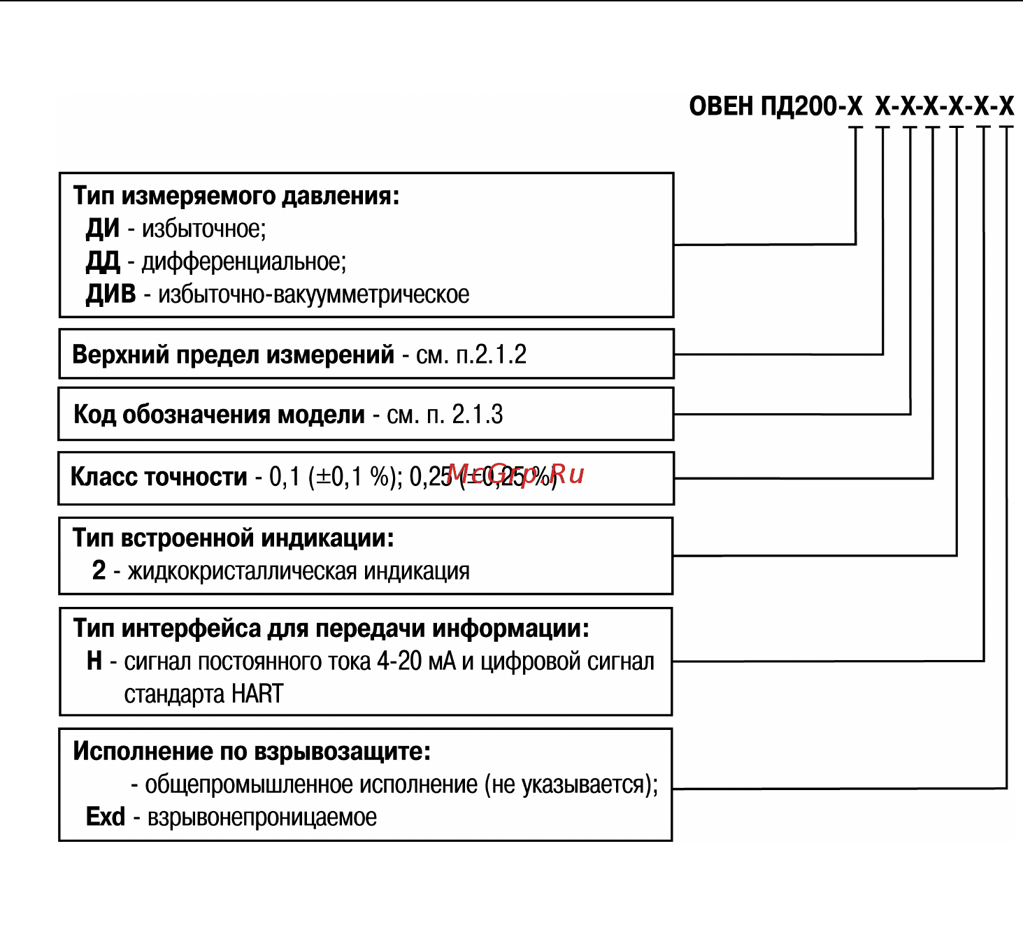 Овен ПД200-ДИ-Exd Инструкция по эксплуатации онлайн [4/30] 402141